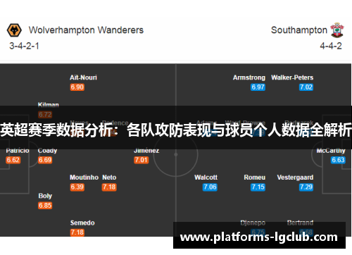 英超赛季数据分析：各队攻防表现与球员个人数据全解析