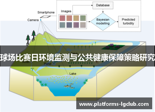 球场比赛日环境监测与公共健康保障策略研究