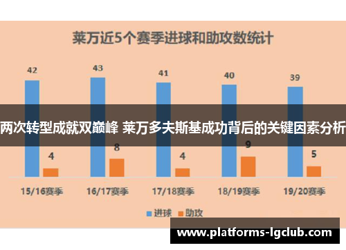 两次转型成就双巅峰 莱万多夫斯基成功背后的关键因素分析