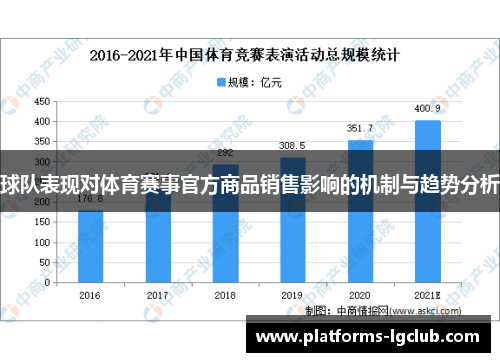 球队表现对体育赛事官方商品销售影响的机制与趋势分析