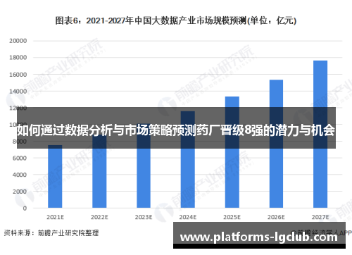 如何通过数据分析与市场策略预测药厂晋级8强的潜力与机会