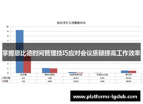 掌握恩比德时间管理技巧应对会议质疑提高工作效率
