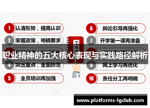 职业精神的五大核心表现与实践路径解析