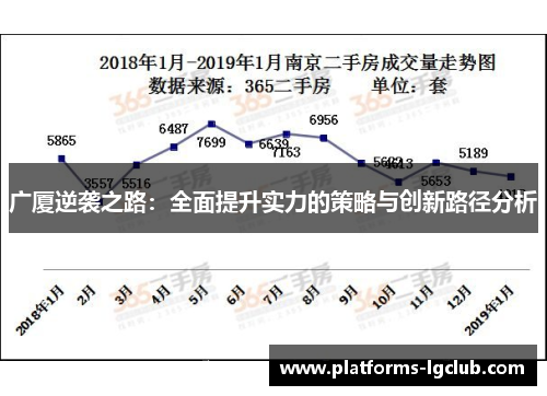 广厦逆袭之路：全面提升实力的策略与创新路径分析