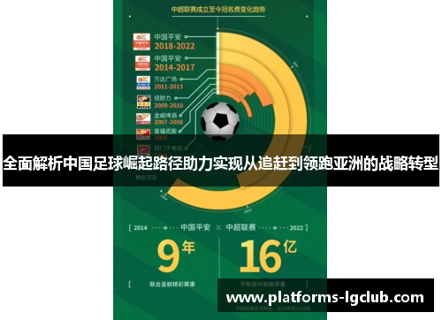 全面解析中国足球崛起路径助力实现从追赶到领跑亚洲的战略转型 全面解析中国足球崛起路径助力实现从追赶到领跑亚洲的战略转型