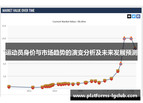 运动员身价与市场趋势的演变分析及未来发展预测