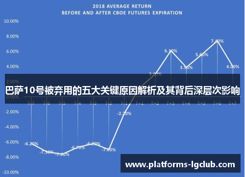 巴萨10号被弃用的五大关键原因解析及其背后深层次影响