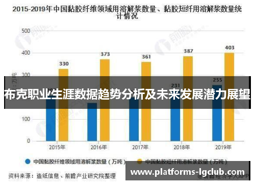 布克职业生涯数据趋势分析及未来发展潜力展望