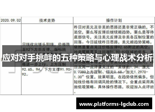 应对对手挑衅的五种策略与心理战术分析