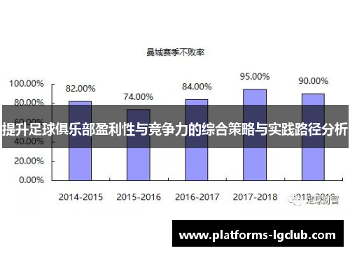 提升足球俱乐部盈利性与竞争力的综合策略与实践路径分析