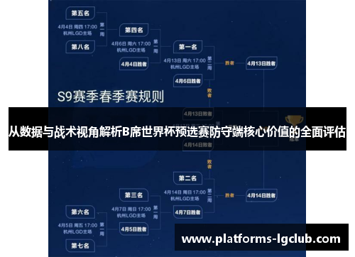 从数据与战术视角解析B席世界杯预选赛防守端核心价值的全面评估