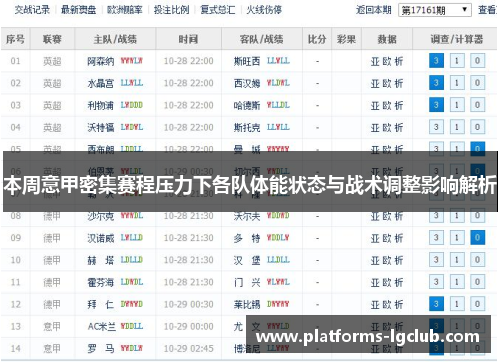 本周意甲密集赛程压力下各队体能状态与战术调整影响解析