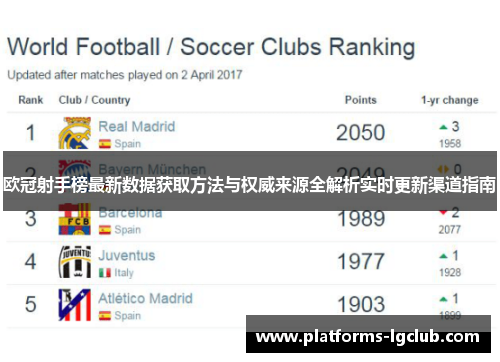 欧冠射手榜最新数据获取方法与权威来源全解析实时更新渠道指南 欧冠射手榜最新数据获取方法与权威来源全解析实时更新渠道指南