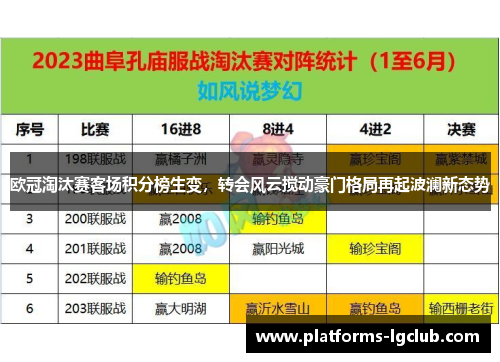 欧冠淘汰赛客场积分榜生变,转会风云搅动豪门格局再起波澜新态势 欧冠淘汰赛客场积分榜生变,转会风云搅动豪门格局再起波澜新态势