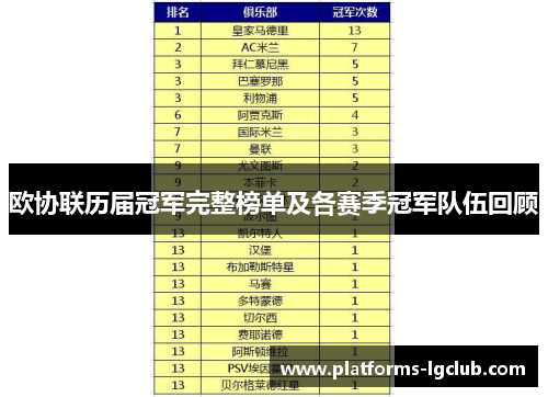欧协联历届冠军完整榜单及各赛季冠军队伍回顾