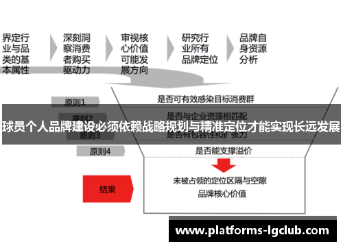 球员个人品牌建设必须依赖战略规划与精准定位才能实现长远发展