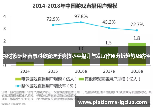 探讨澳洲杯赛事对参赛选手竞技水平提升与发展作用分析趋势及路径